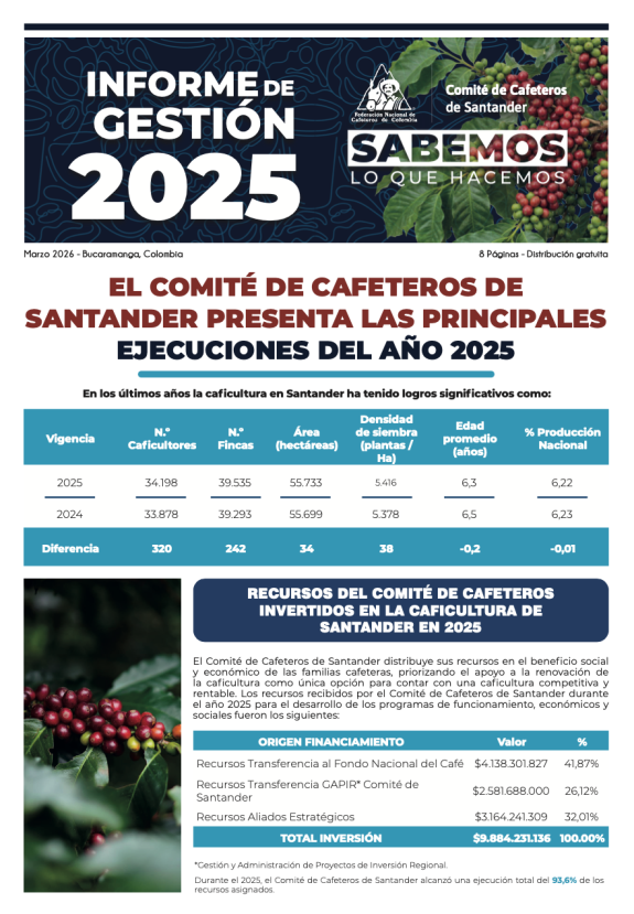 Informe de Gestión Vigencia 2025 – Comité de Cafeteros de Santander